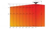 Infra Red Patio Heater Hire